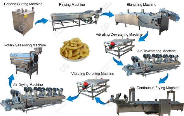 Banana Slices Frying Line|Banana Chips Processing Equipment