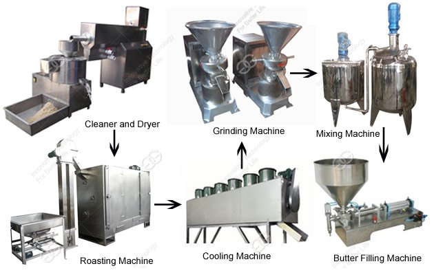Almond Butter Processing Machine Line