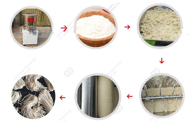 Noodles Making Process